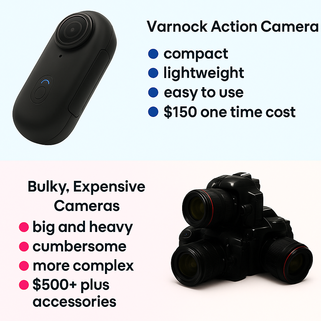 Varnock™ Action Camera